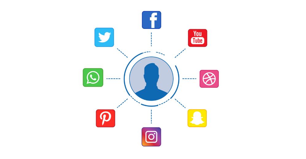 Best social media marketing agency in Hyderabad